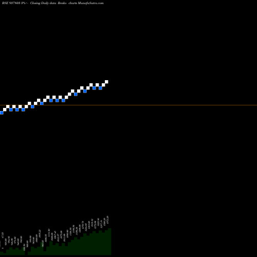 Free Renko charts EFSL281221B 937803 share BSE Stock Exchange 