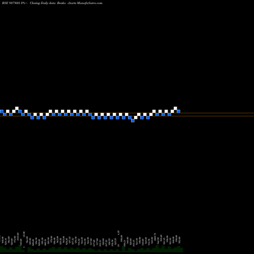 Free Renko charts 93EFSL31A 937805 share BSE Stock Exchange 