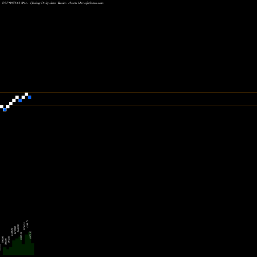 Free Renko charts ZCMMFL025 937815 share BSE Stock Exchange 