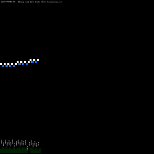 Free Renko charts 975MMFL26 937817 share BSE Stock Exchange 