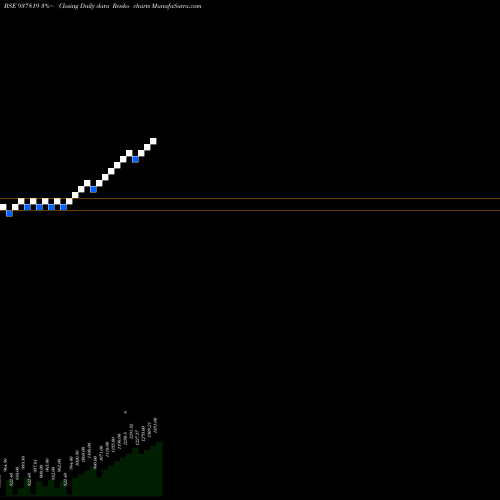 Free Renko charts ZCMMFL27 937819 share BSE Stock Exchange 