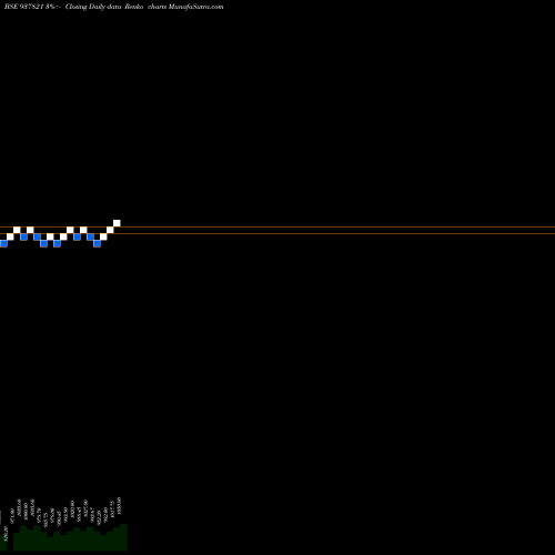 Free Renko charts 825IHFL25 937821 share BSE Stock Exchange 