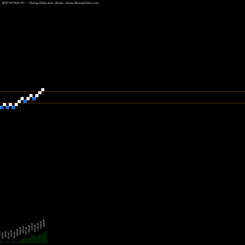 Free Renko charts ZCIHFL25 937823 share BSE Stock Exchange 