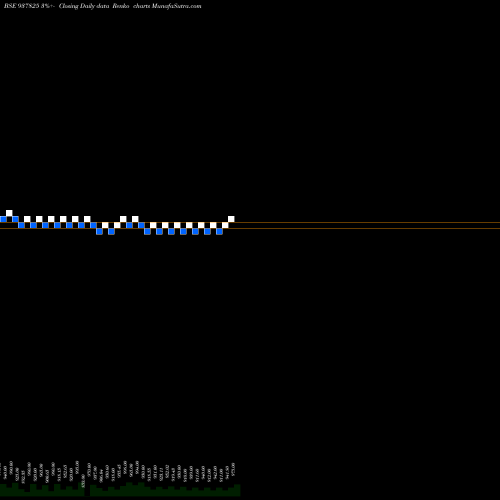 Free Renko charts 820IHFL27 937825 share BSE Stock Exchange 
