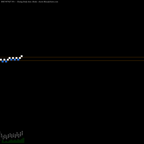 Free Renko charts 850IHFL27 937827 share BSE Stock Exchange 