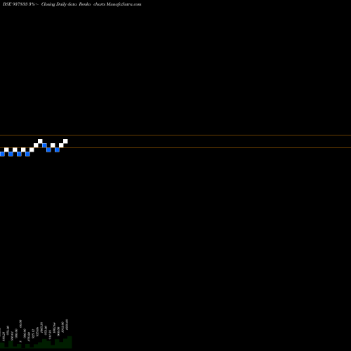 Free Renko charts 875IHFL29 937833 share BSE Stock Exchange 