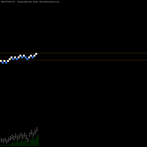 Free Renko charts ZCIHFL29 937835 share BSE Stock Exchange 