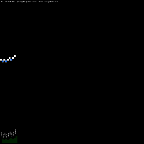 Free Renko charts 875IHFL24 937839 share BSE Stock Exchange 