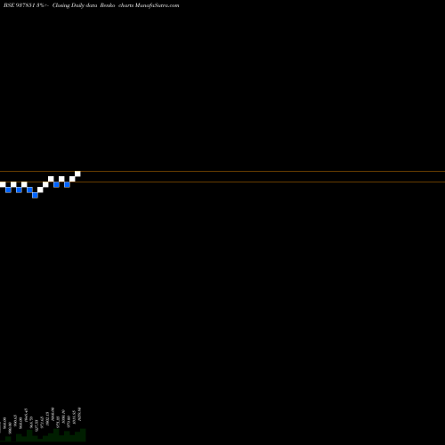 Free Renko charts 9IHFL25 937851 share BSE Stock Exchange 