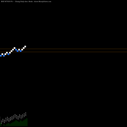 Free Renko charts IHFL60122 937853 share BSE Stock Exchange 