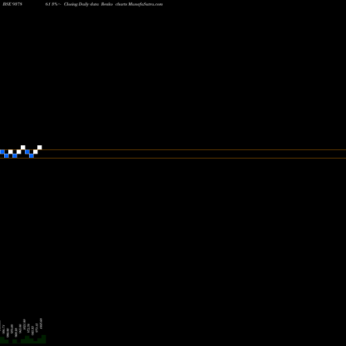 Free Renko charts 925IHFL27 937861 share BSE Stock Exchange 
