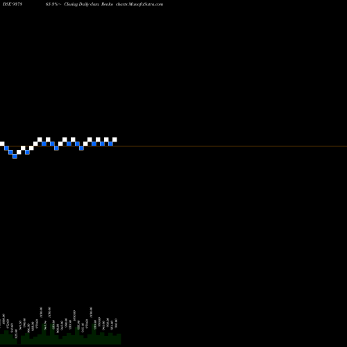 Free Renko charts 889IHFL27 937865 share BSE Stock Exchange 