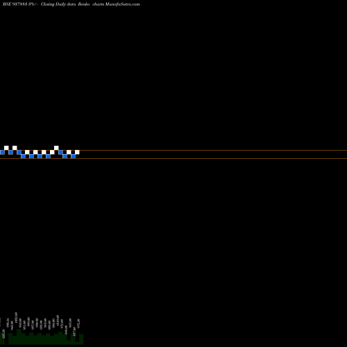 Free Renko charts 825MFL25 937883 share BSE Stock Exchange 