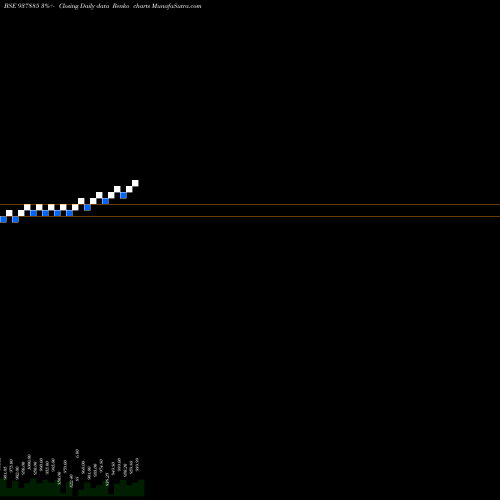 Free Renko charts 850MFL27 937885 share BSE Stock Exchange 