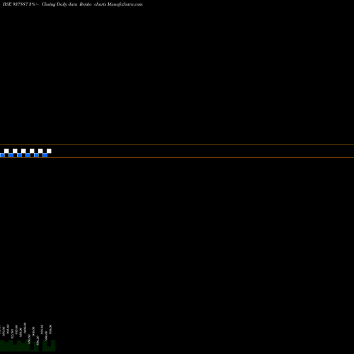 Free Renko charts 875MFL28 937887 share BSE Stock Exchange 