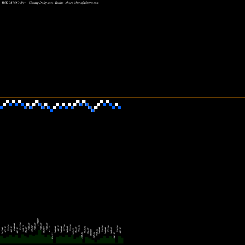 Free Renko charts 9MFL30 937889 share BSE Stock Exchange 