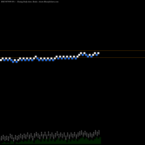 Free Renko charts ZCMFL30 937899 share BSE Stock Exchange 