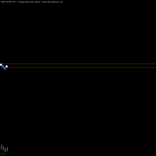 Free Renko charts 975KAFL23 937907 share BSE Stock Exchange 