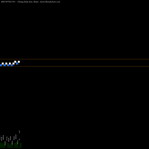 Free Renko charts 11KAFL27 937921 share BSE Stock Exchange 
