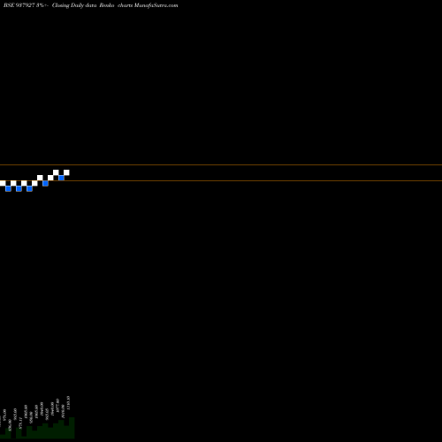 Free Renko charts 0KFIL23 937927 share BSE Stock Exchange 