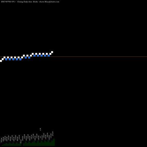 Free Renko charts 0KFIL25 937931 share BSE Stock Exchange 