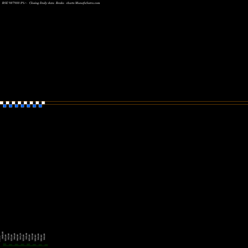 Free Renko charts 925KFIL25 937933 share BSE Stock Exchange 
