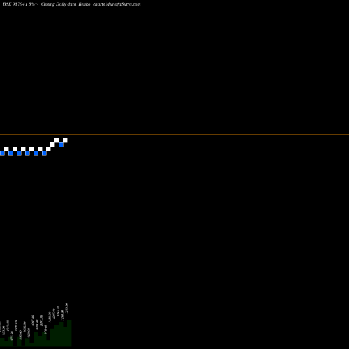 Free Renko charts 0KFIL29 937941 share BSE Stock Exchange 