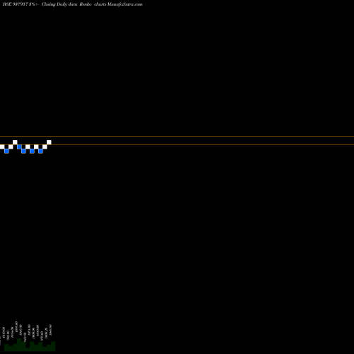 Free Renko charts 9IBHL25 937957 share BSE Stock Exchange 