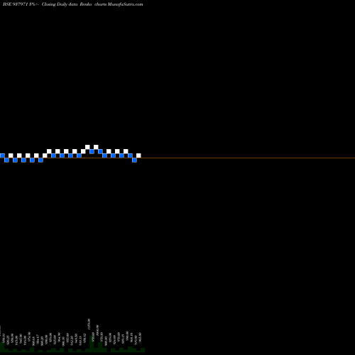 Free Renko charts 889IBHL27 937971 share BSE Stock Exchange 