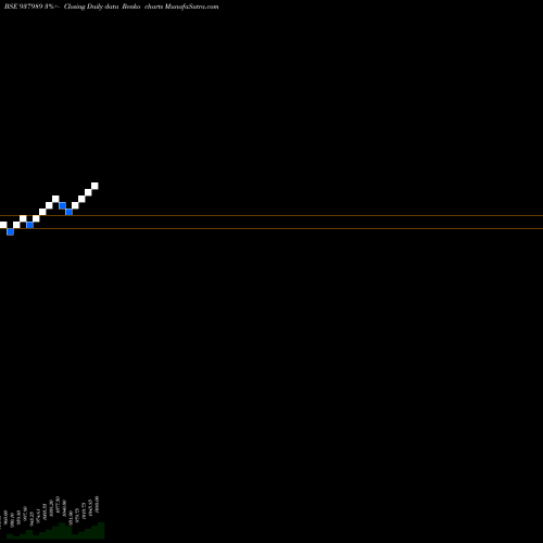 Free Renko charts 850EHFL24 937989 share BSE Stock Exchange 
