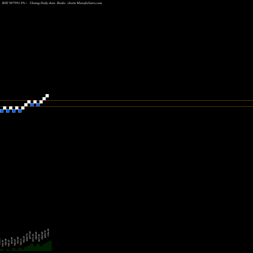 Free Renko charts EHFL29422 937991 share BSE Stock Exchange 