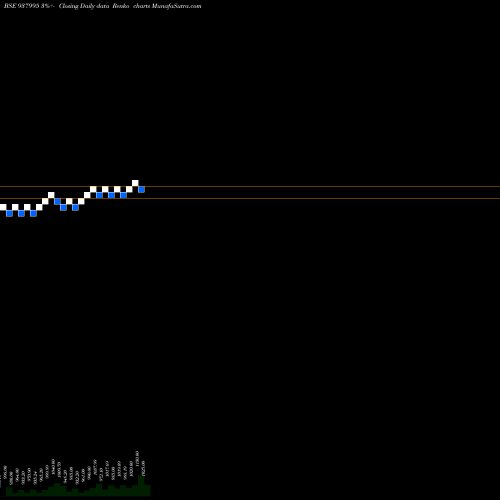 Free Renko charts 905EHFL25 937995 share BSE Stock Exchange 