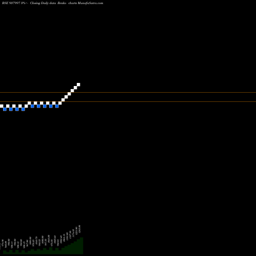 Free Renko charts EHFL290422 937997 share BSE Stock Exchange 