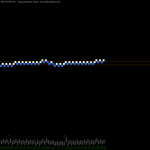 Free Renko charts 915EHFL27 937999 share BSE Stock Exchange 