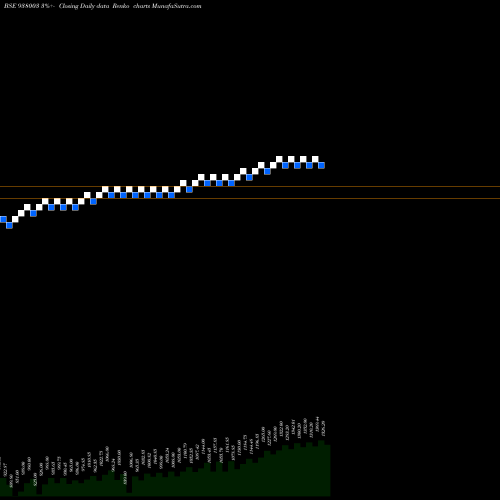 Free Renko charts EHFL29APR22 938003 share BSE Stock Exchange 