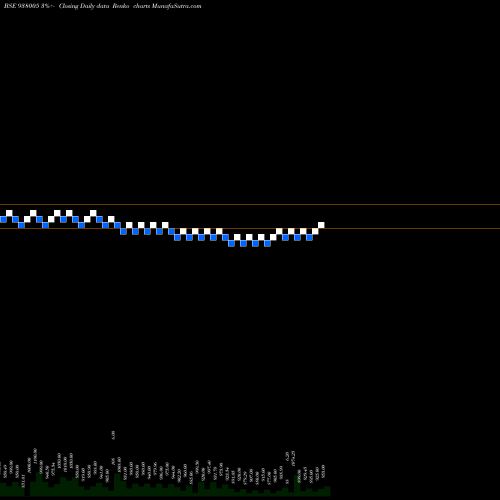 Free Renko charts 930EHFL32 938005 share BSE Stock Exchange 