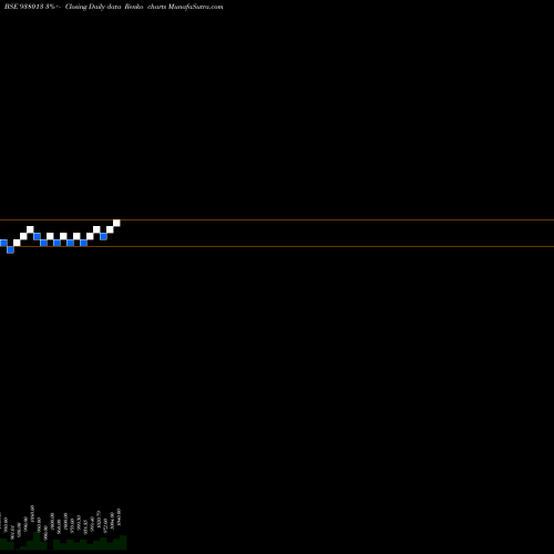 Free Renko charts MFLIII25C 938013 share BSE Stock Exchange 