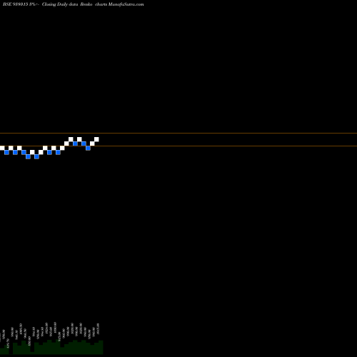 Free Renko charts MFLIV27D 938015 share BSE Stock Exchange 