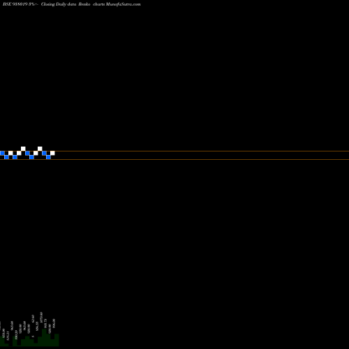 Free Renko charts MFLV29E 938019 share BSE Stock Exchange 