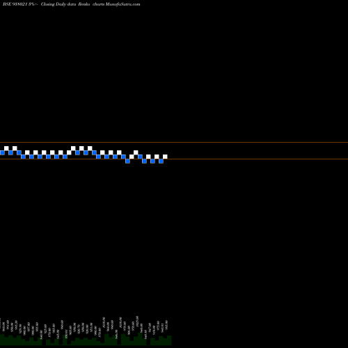 Free Renko charts MFLVI32F 938021 share BSE Stock Exchange 