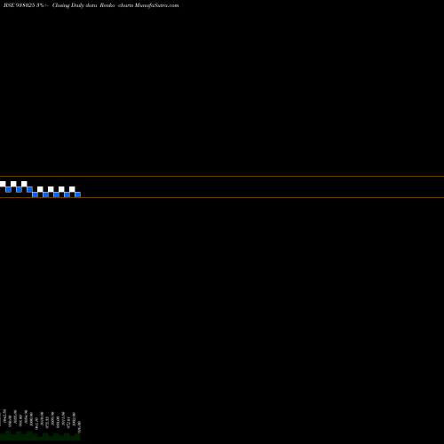Free Renko charts 1040UCL25 938025 share BSE Stock Exchange 