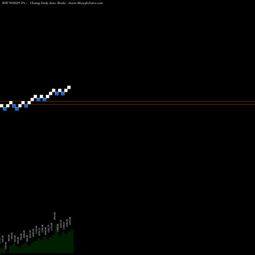 Free Renko charts MFLVIII27H 938029 share BSE Stock Exchange 
