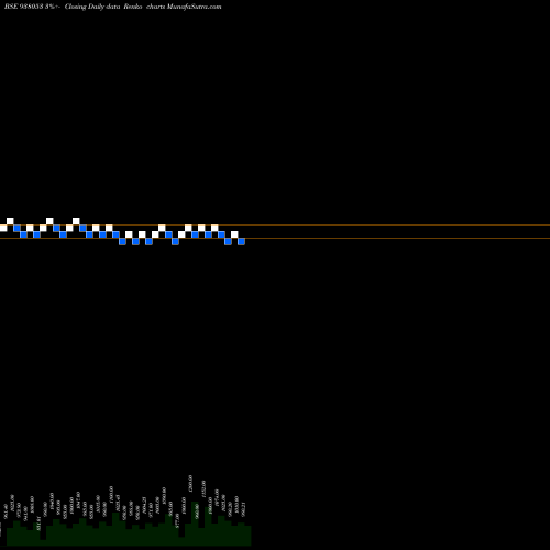 Free Renko charts 950MMFL26 938053 share BSE Stock Exchange 