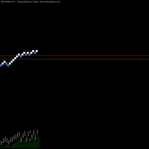 Free Renko charts MMFL23522A 938055 share BSE Stock Exchange 