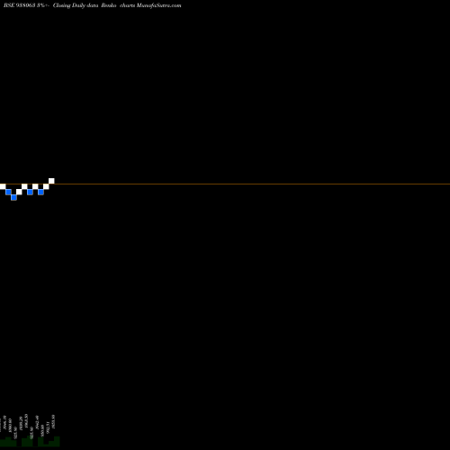 Free Renko charts 975NFL24 938063 share BSE Stock Exchange 