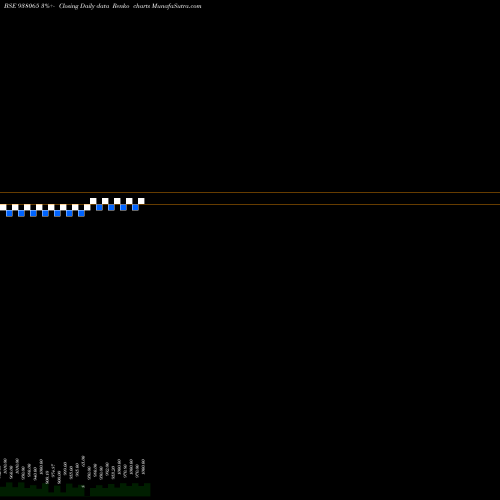 Free Renko charts MFLI25 938065 share BSE Stock Exchange 