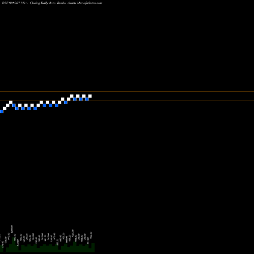 Free Renko charts MFLII27 938067 share BSE Stock Exchange 