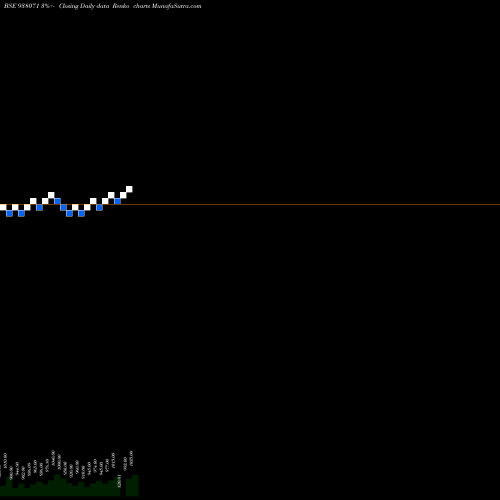 Free Renko charts MFLIV27 938071 share BSE Stock Exchange 