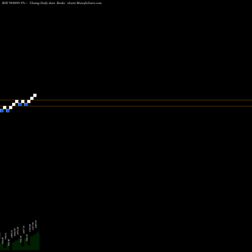 Free Renko charts IML280622B 938089 share BSE Stock Exchange 