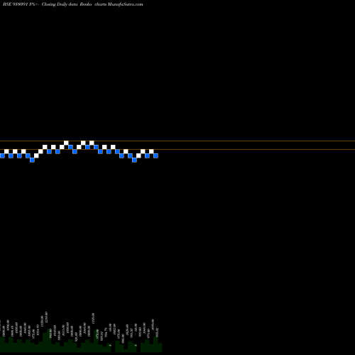 Free Renko charts 11IML27 938091 share BSE Stock Exchange 